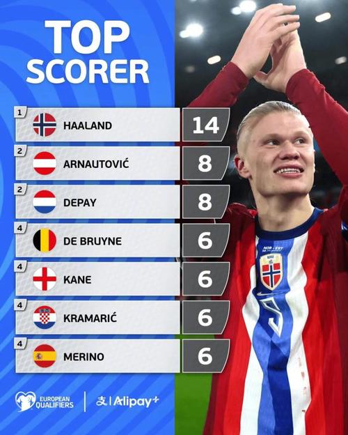 恩佐vs伯恩利全场数据：射门2次进1球，关键传球3次（恩佐对阵伯恩利全场表现：2次射门打进1球，送出3次关键传球）